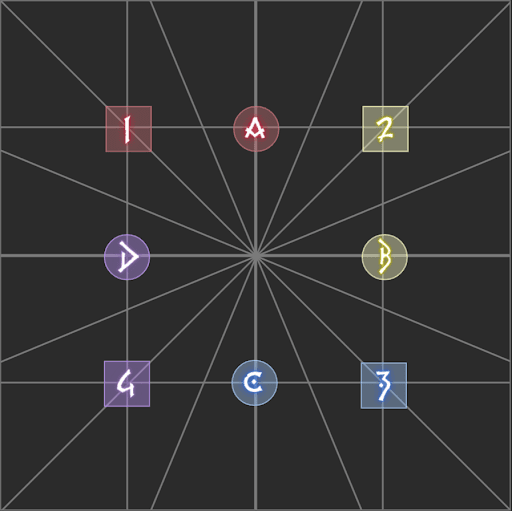 An image showing the arrangement of clockspots