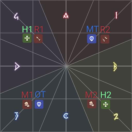 Tank & Healers (TH) rotate clockwise for coloured pairs