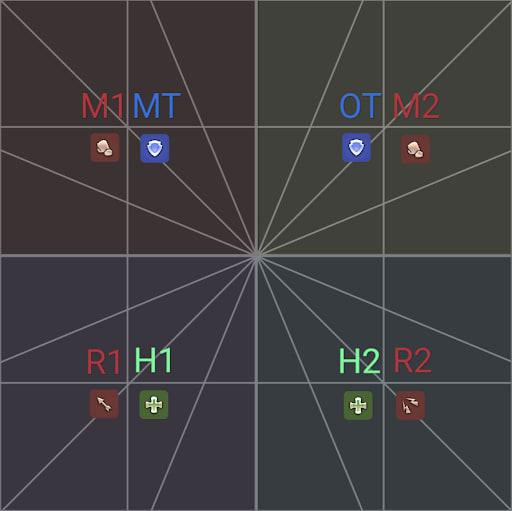 An image showing the melee pairs and ranged pairs derived from light parties