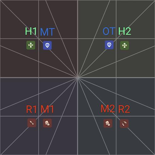 An image showing the TH pairs and DPS pairs based on light parties