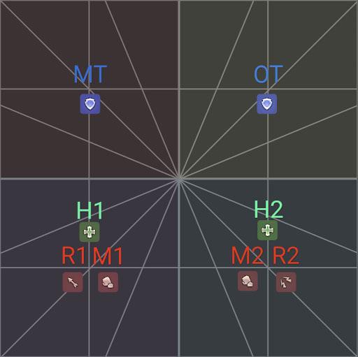 An image showing the 3 person healer groups based on light parties