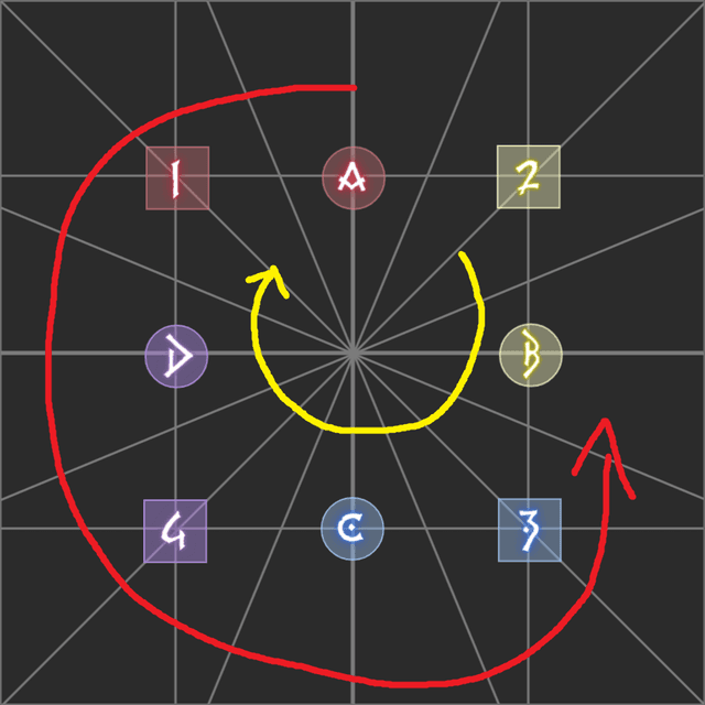 An image showing the issues with rotations in this system