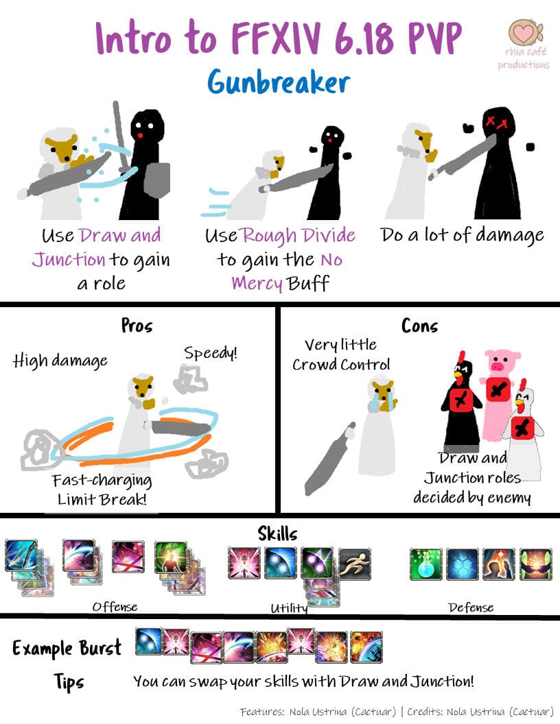 A thumbnail for Rhia's Gunbreaker pvp guide