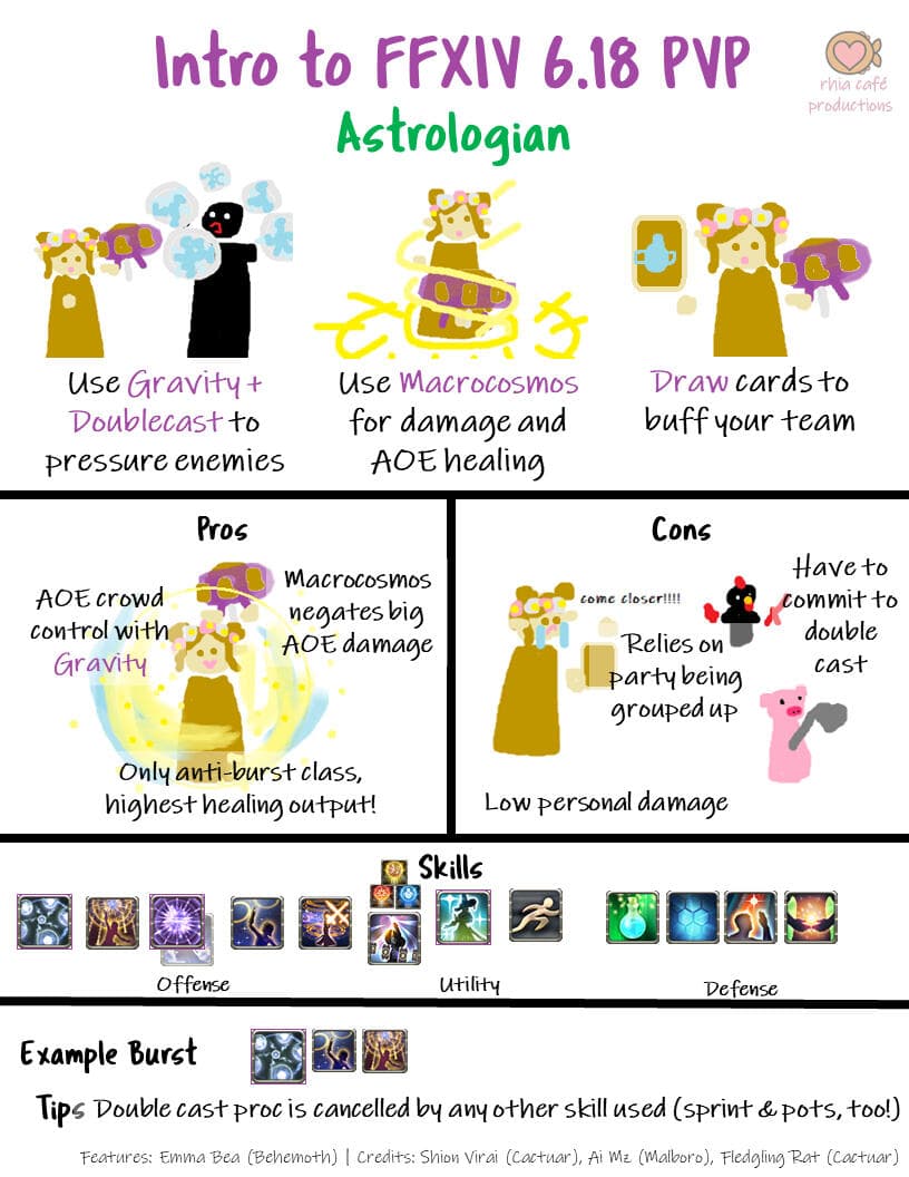 Rhia's Simple Paladin Guide