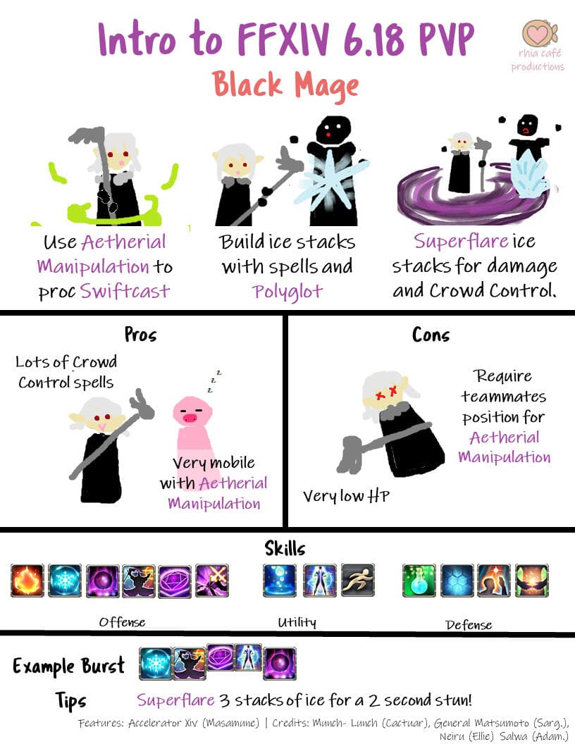 Rhia's Simple Paladin Guide