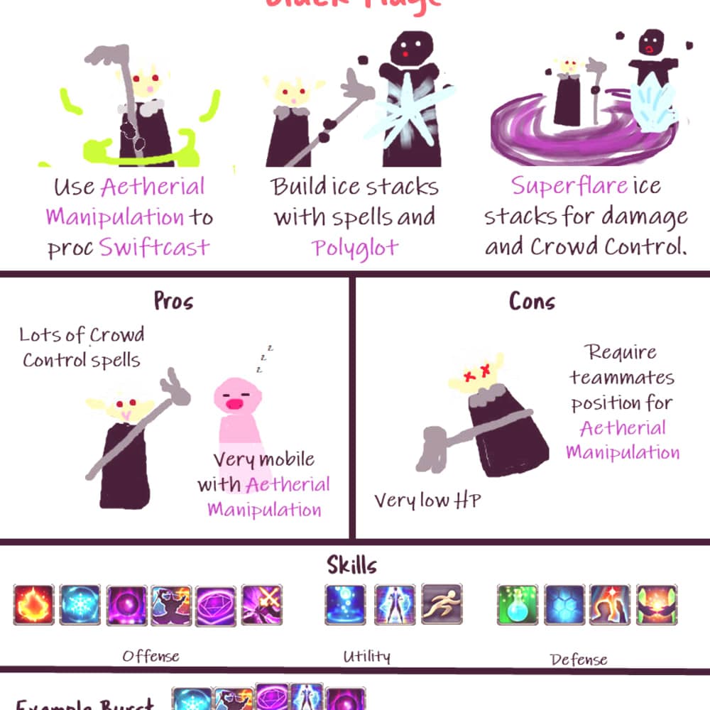 A thumbnail for Rhia's Balck Mage pvp guide