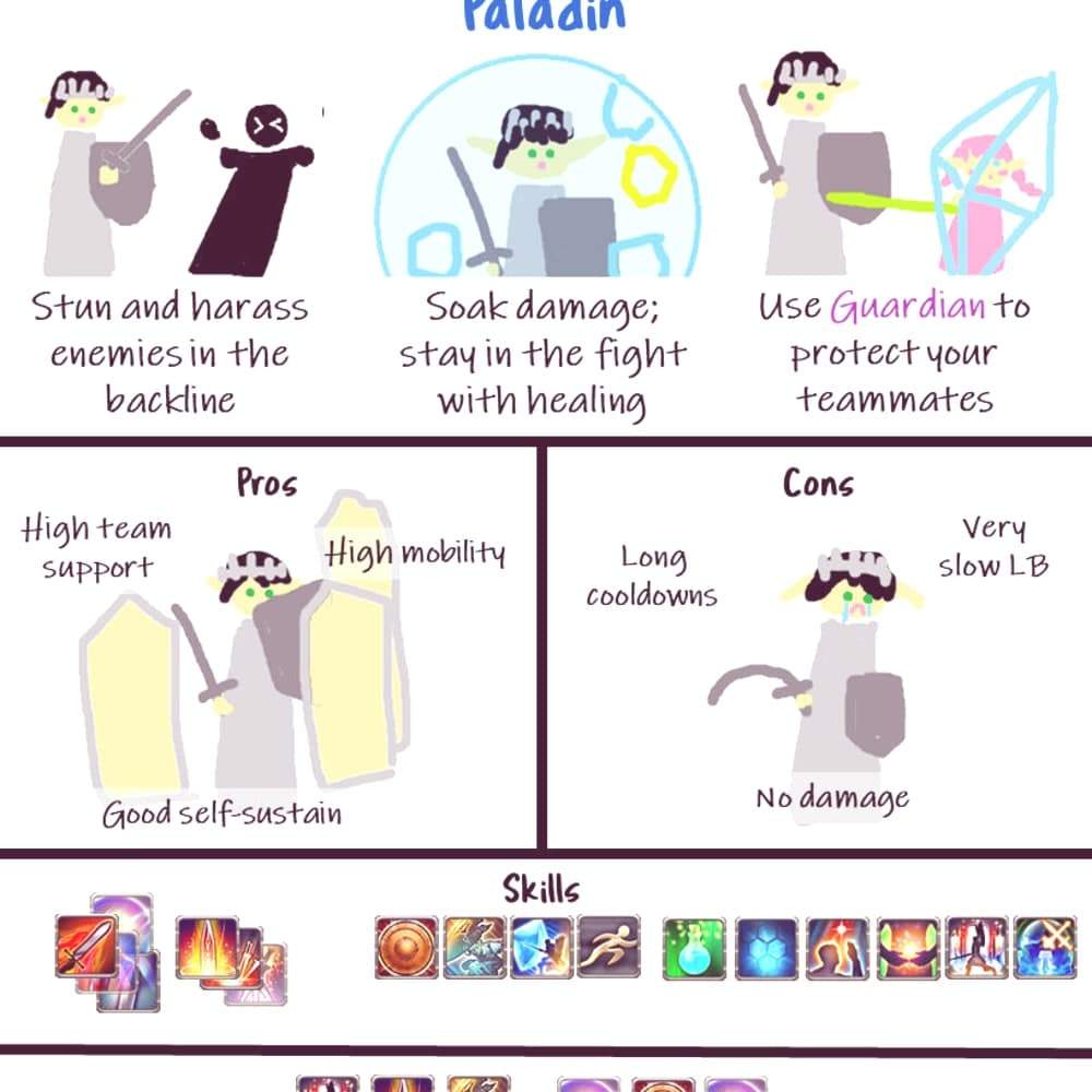 A thumbnail for Rhia's Paladin pvp guide