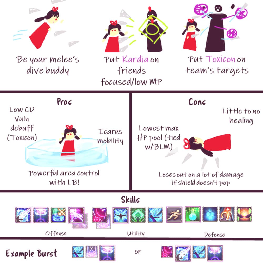 A thumbnail for Rhia's sage pvp guide