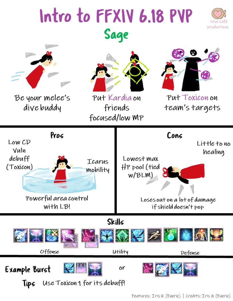 Rhia's Simple Paladin Guide