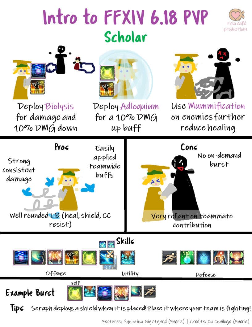 Rhia's Simple Paladin Guide