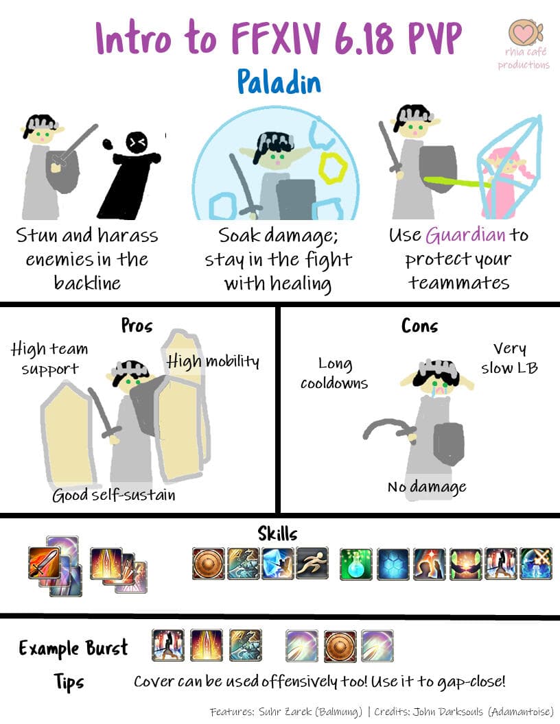 Rhia's Simple Paladin Guide