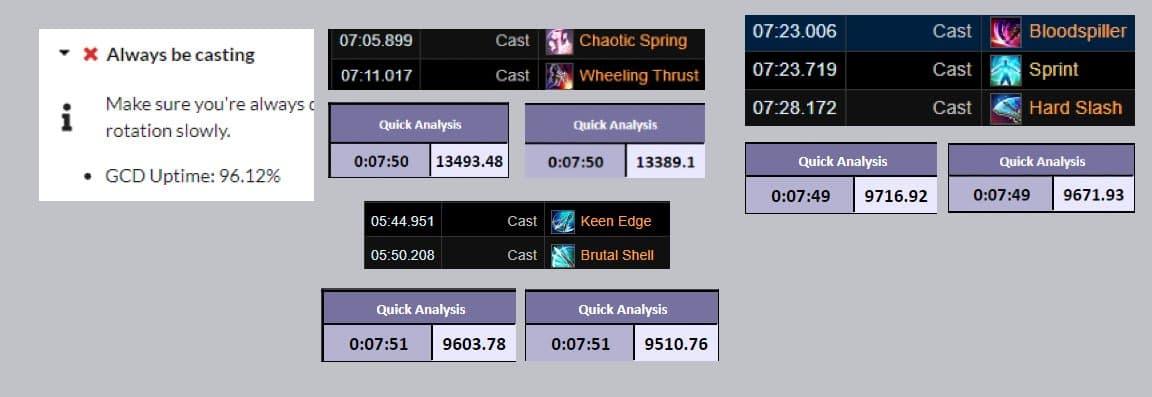A chart showing the impact of a misaligned GCD