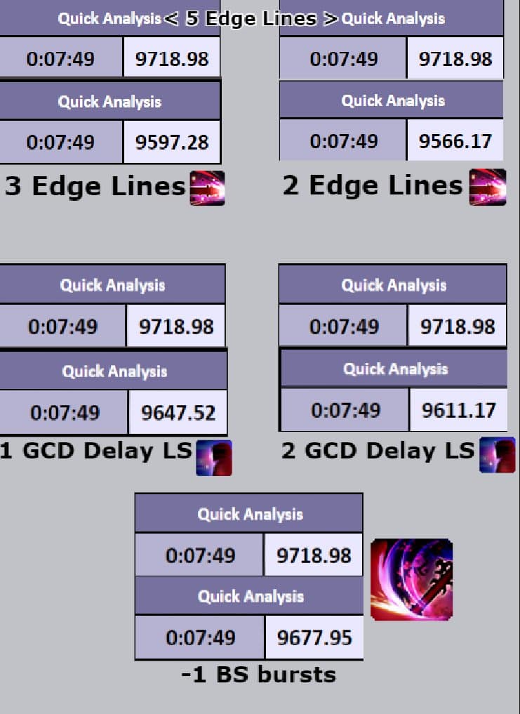 Another chart showing the impact of a late GCD