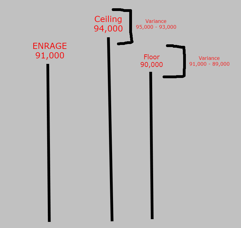 An extra drawn diagram to simply describe the point of the article