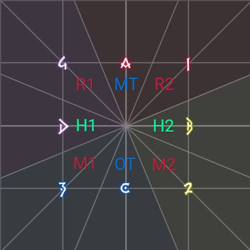 Supports & DPS should alternate as default