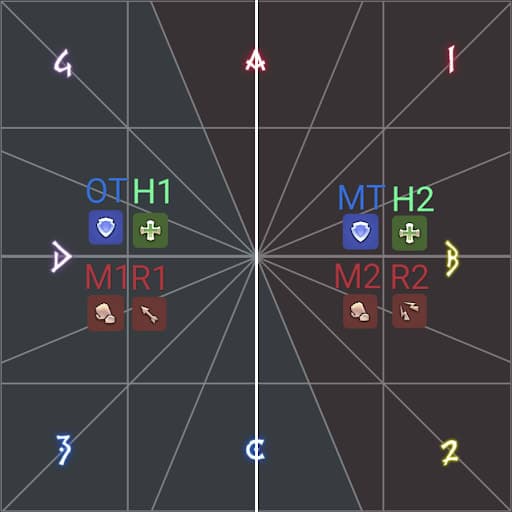 East-West split