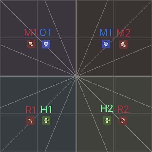 Melee pairs and ranged pairs