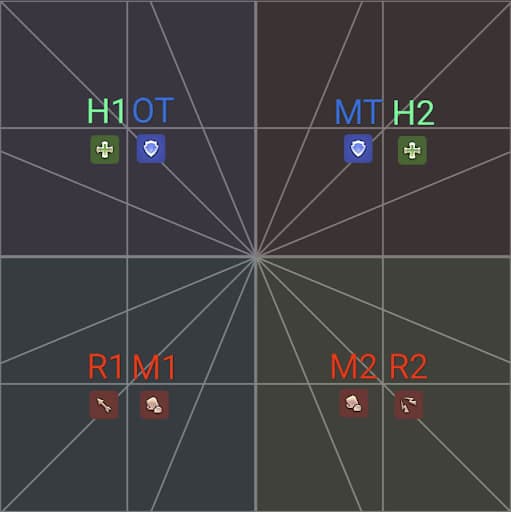 TH pairs and DPS pairs