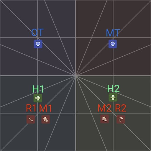 3-person healer groups