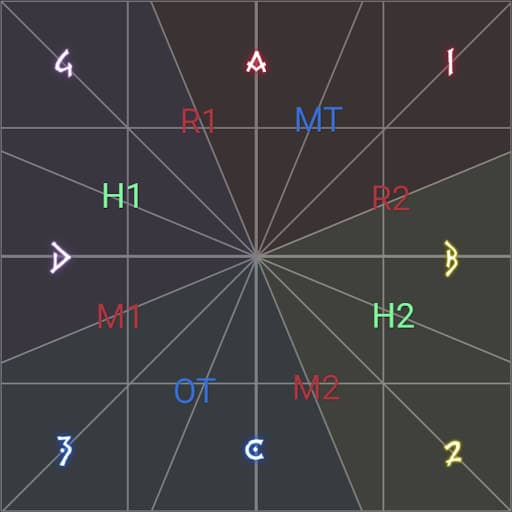 OCtogonal spread pattern