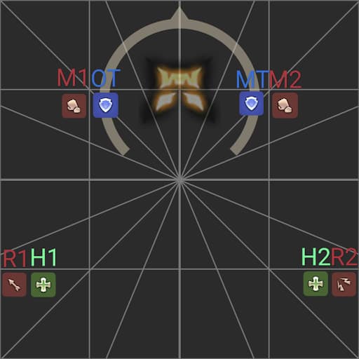 An example of E8S Uptime Scythe positions