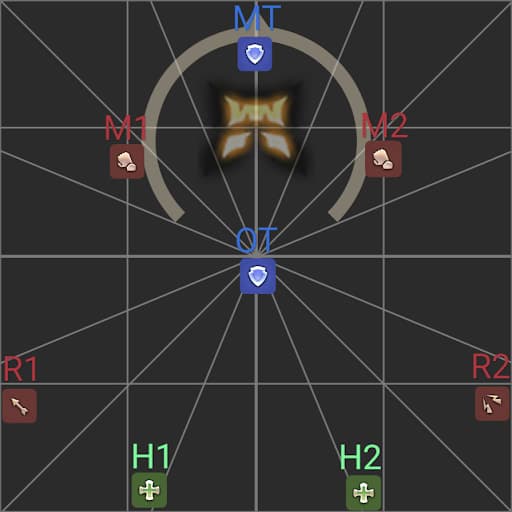 An example of E12S Dark Eruption positions