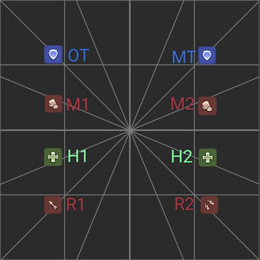 An image showing a role based lineup positioning