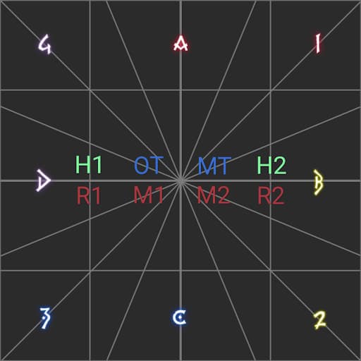 An image showing the positions for the O3S Panel Swap 3 mech