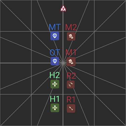 “Group 2 North” Issue Example