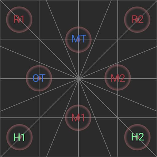 An image showing the same E2S example but with healers in the south