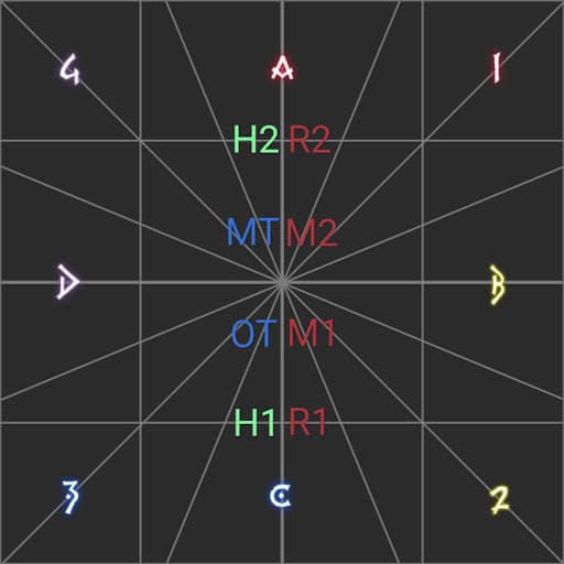An image showing the positions for the Golbez EX Gale Sphere mechanic