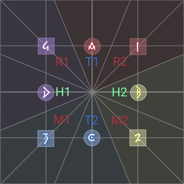 An image showing tank swap positionings based on groupings