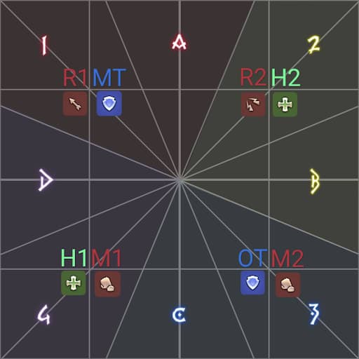 The baseline pair positions where Tanks and Healers rotate counterclockwise