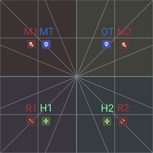 An image showing the melee pairs and ranged pairs derived from light parties