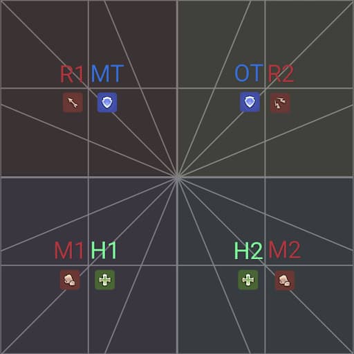 An image showing the melee + ranged pairs derived from light parties