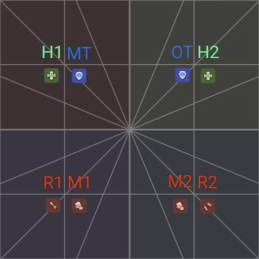 An image showing the TH pairs and DPS pairs based on light parties