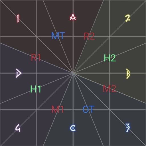 An image showing an Octogonal Spread