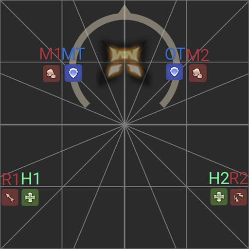 An image showing uptime stack groups in pairs