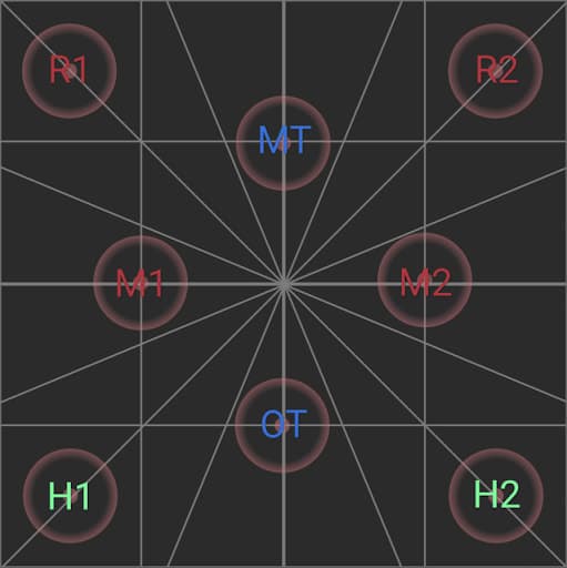 An image showing the far towers positions