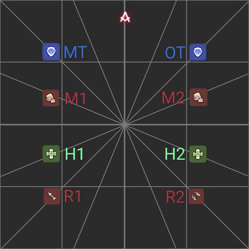 An image showing a role based lineup