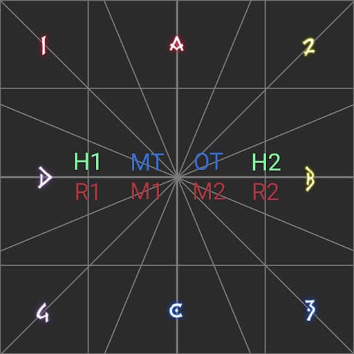 An image showing horizontal uptime line pairs