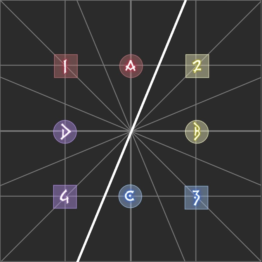 An image showing how to break up the markers into light parties