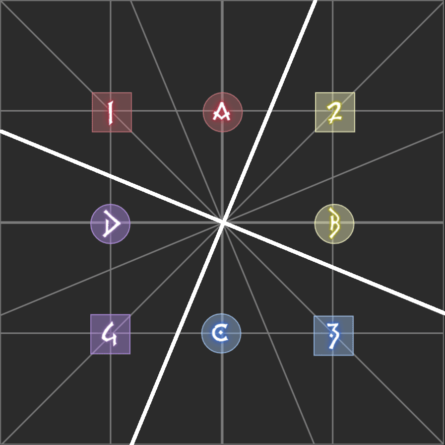 An image showing how to break up the markers into pairs