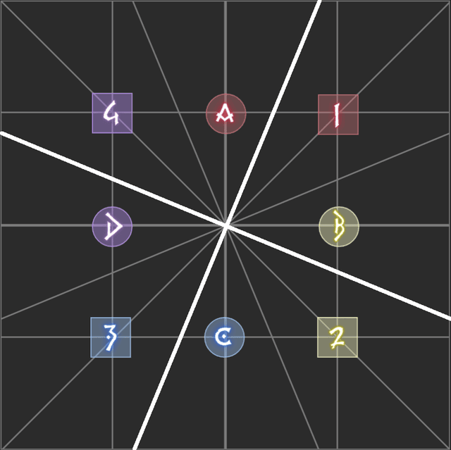 An image showing the inconsistencies of party finder markers