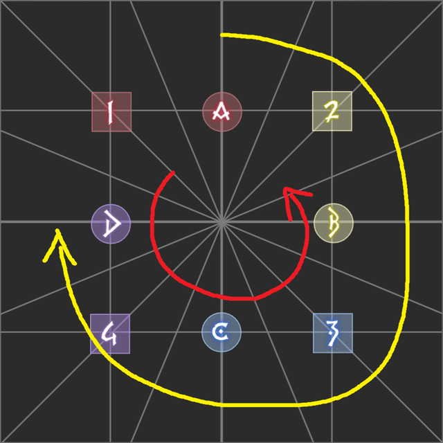 An image showing more of the awkward rotational issues