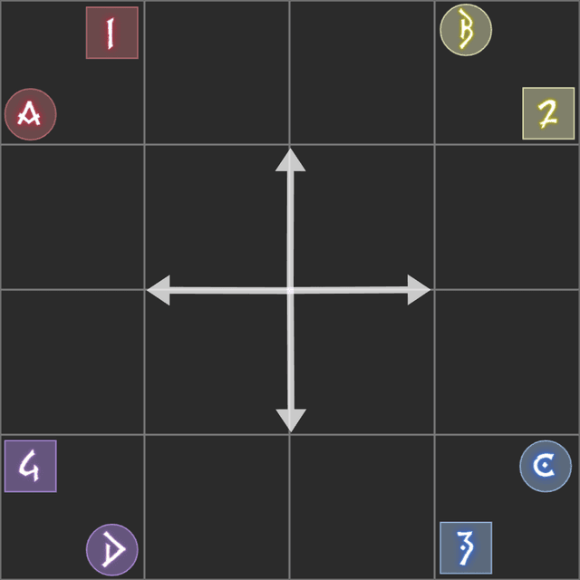 An image showing the positioning for a mechanic that can be on different colored markers