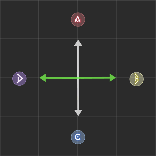 An image showing positions for a mechanic that can be on any two markers