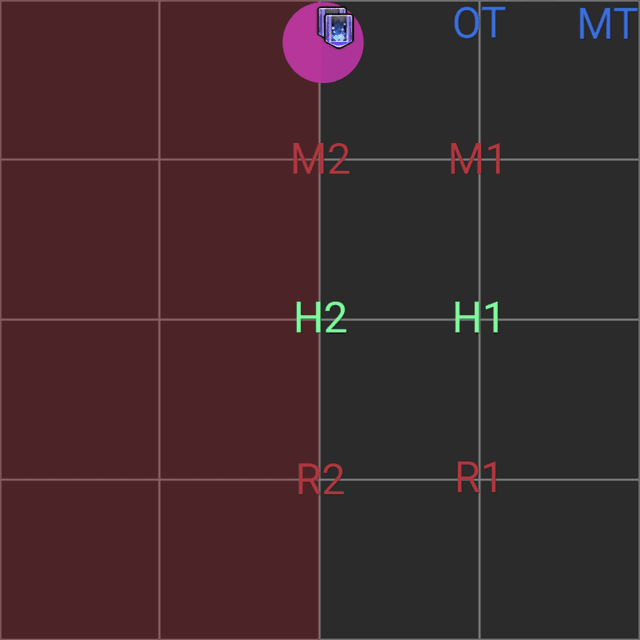 An imahe showing the positions for P8S Natural Alignment