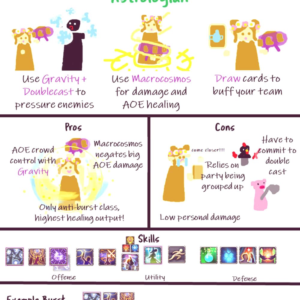 A thumbnail for Rhia's astrologian pvp guide