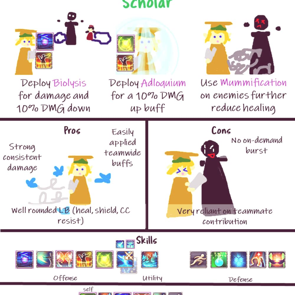 A thumbnail for Rhia's scholar pvp guide